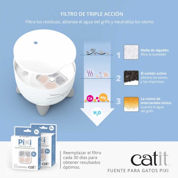 Catit Pixi Fuente Para Gato 25lts Color Celeste 4