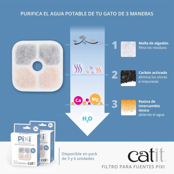 Catit Filtros Pixi Fuente 6 Und - Imagen 3